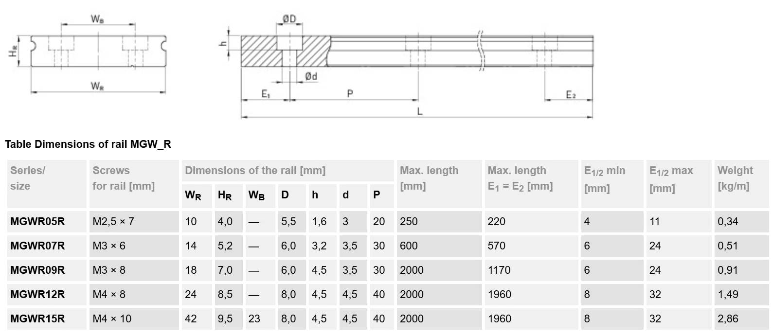 Направляющая системы линейного перемещения  HIWIN MGWR7R_HM (600HM(10/19X30/20))
