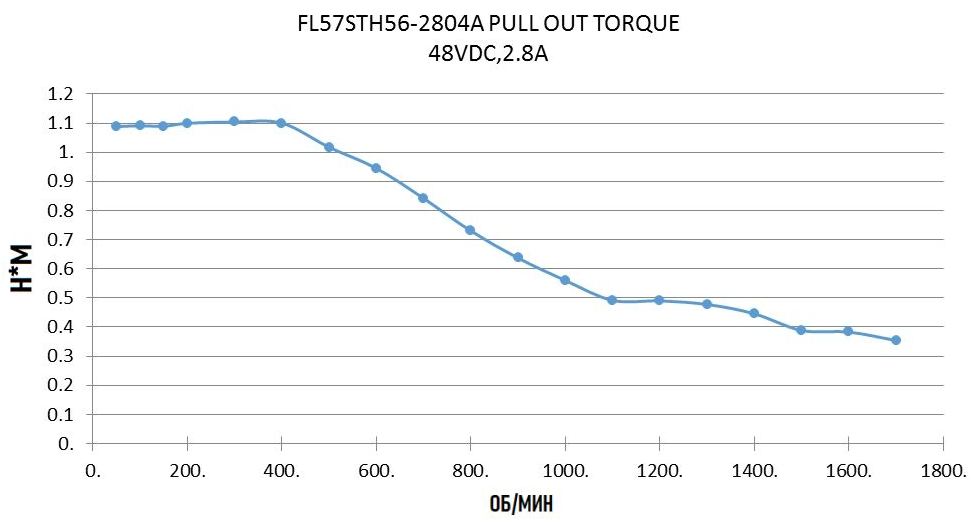Шаговый двигатель  FULLING MOTOR FL57STH56-2804A-6,35
