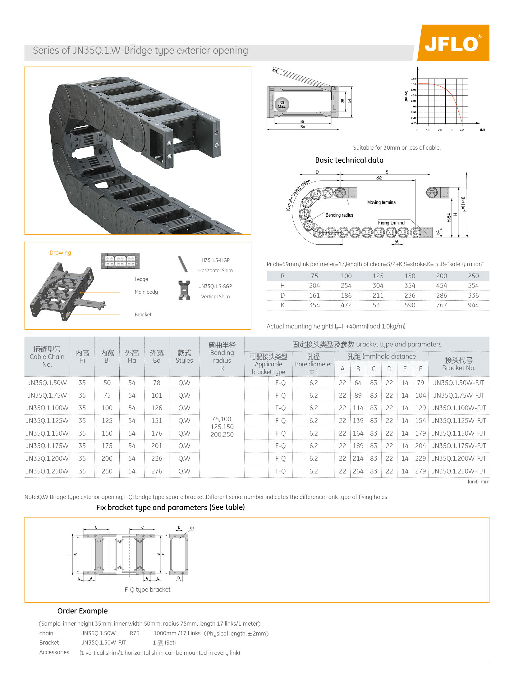 Концевой соединитель  JFLO JN35Q.1.75W-FJT (set 2 pcs)