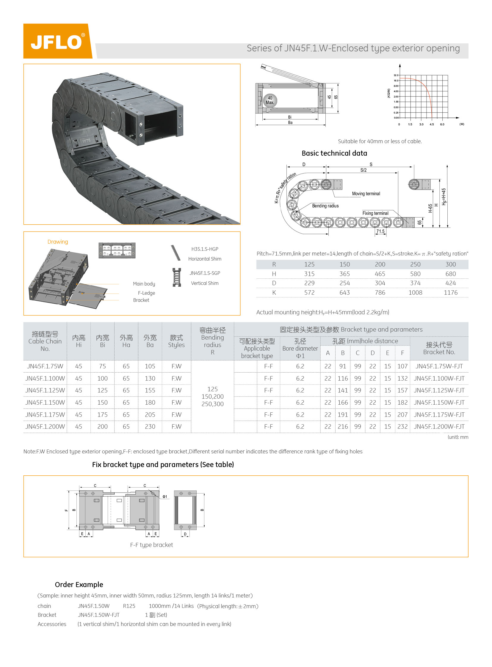 Концевой соединитель  JFLO JN45F.1.75W-FJT (set 2 pcs)