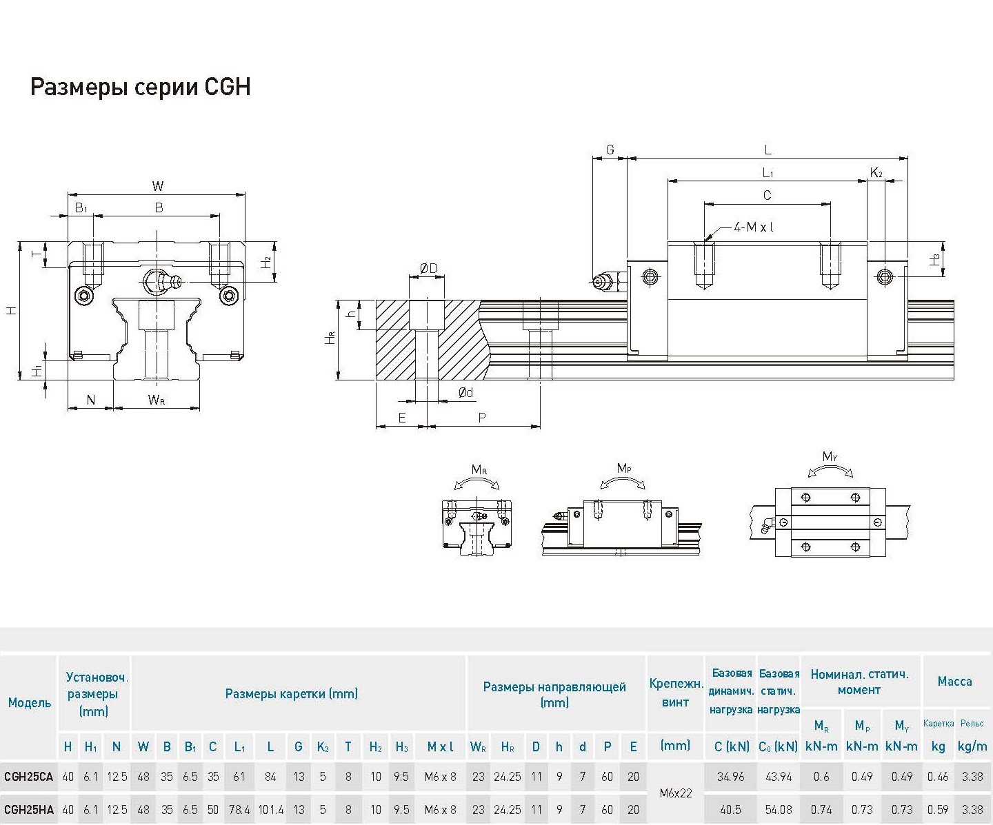 Блок системы линейного перемещения  HIWIN CGH25CAZAH