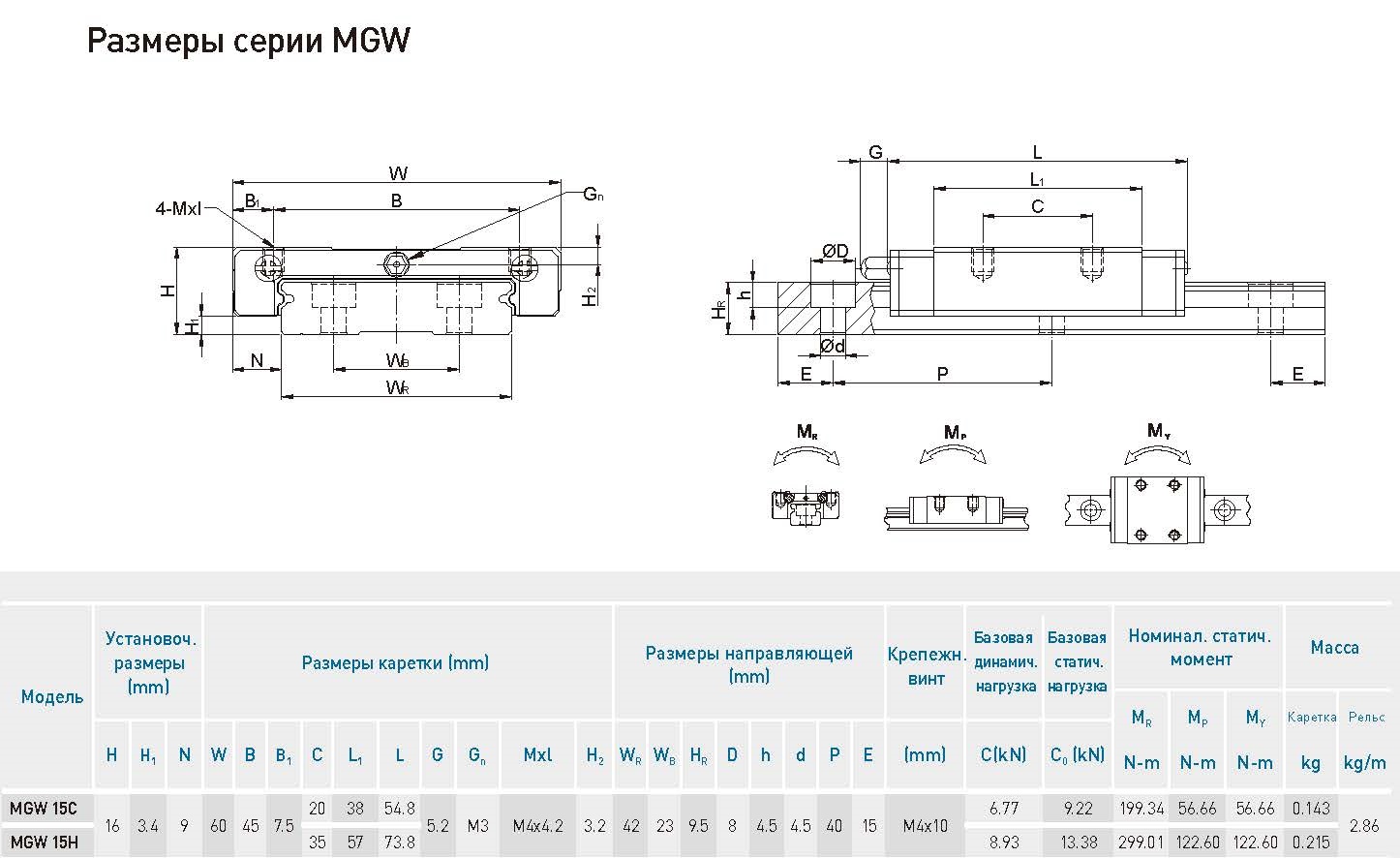 Система линейного перемещения  HIWIN MGW15C2R510Z1PM