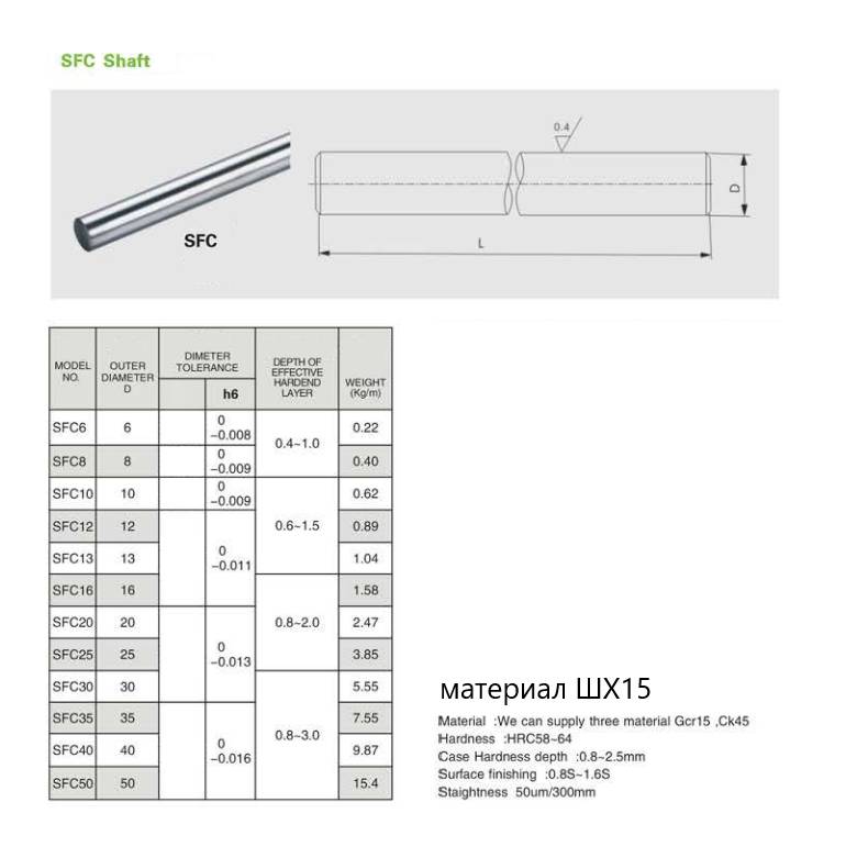 Цилиндрический вал  ArtNC SFC20/h6 (3 000)