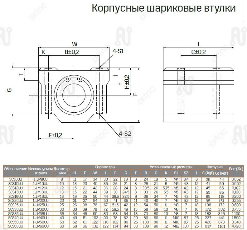 Корпус с шариковой втулкой  ArtNC SCS20UU