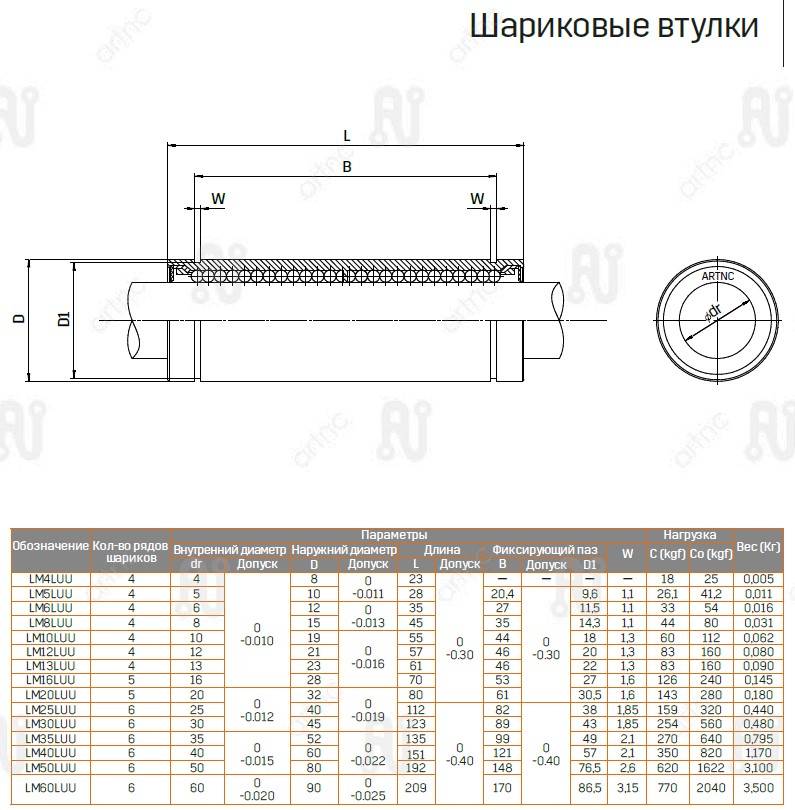 Шариковая втулка  ArtNC LM25LUU