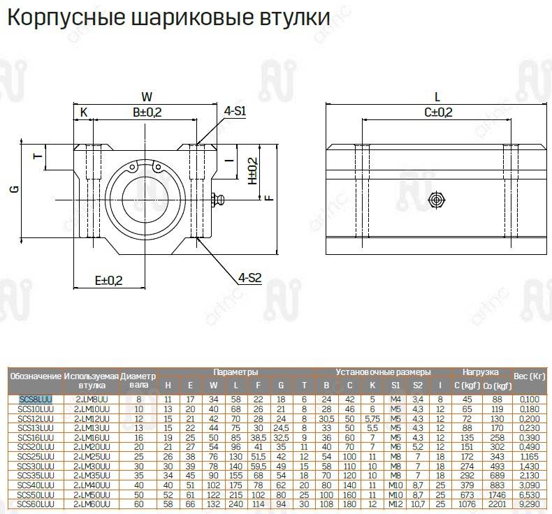 Корпус с шариковой втулкой  ArtNC SCS16LUU