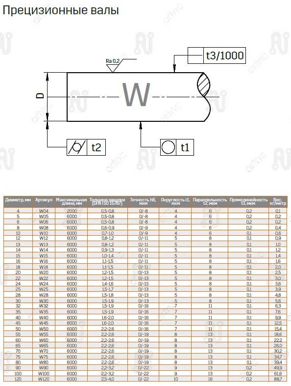 Цилиндрический вал  ArtNC W50/h6 (1 200)