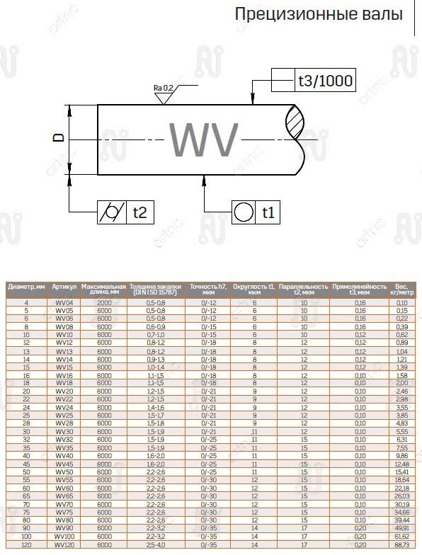 Цилиндрический вал  ArtNC WV25/h7 (2 275)