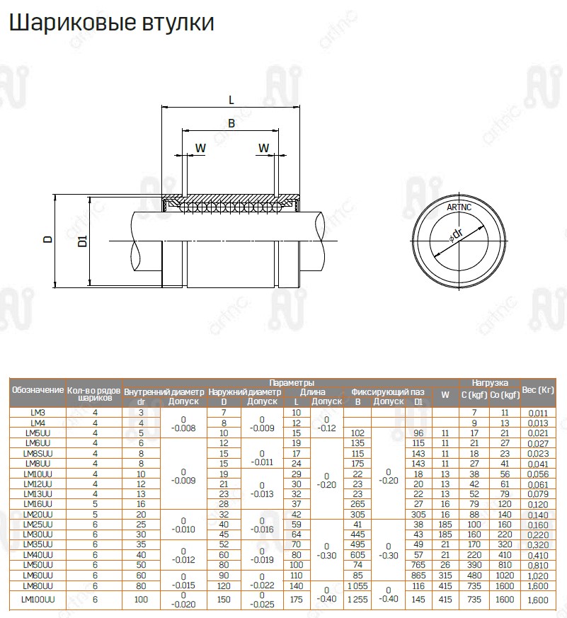 Шариковая втулка  ArtNC LM35UU