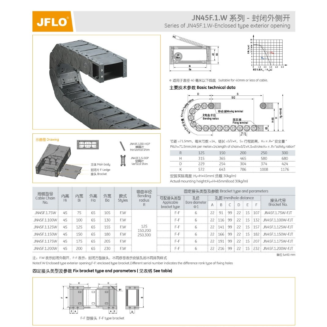 Гибкий кабель-канал  JFLO JN45F.1.75W250 (45x75; R=250; bridge type exterior opening)