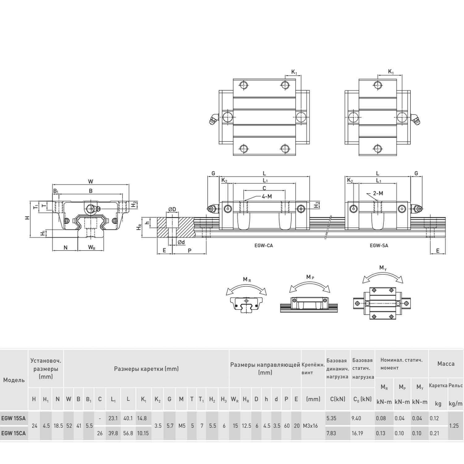 Блок системы линейного перемещения  HIWIN EGW15CCZAH