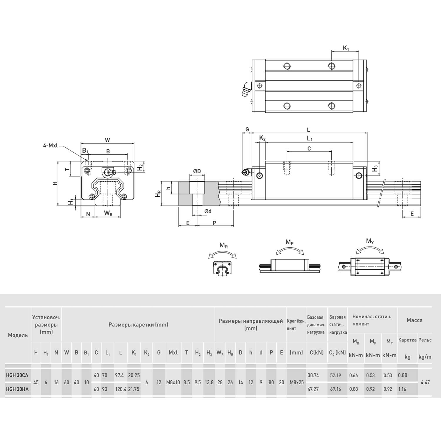 Блок системы линейного перемещения  HIWIN HGH30CAZ0H