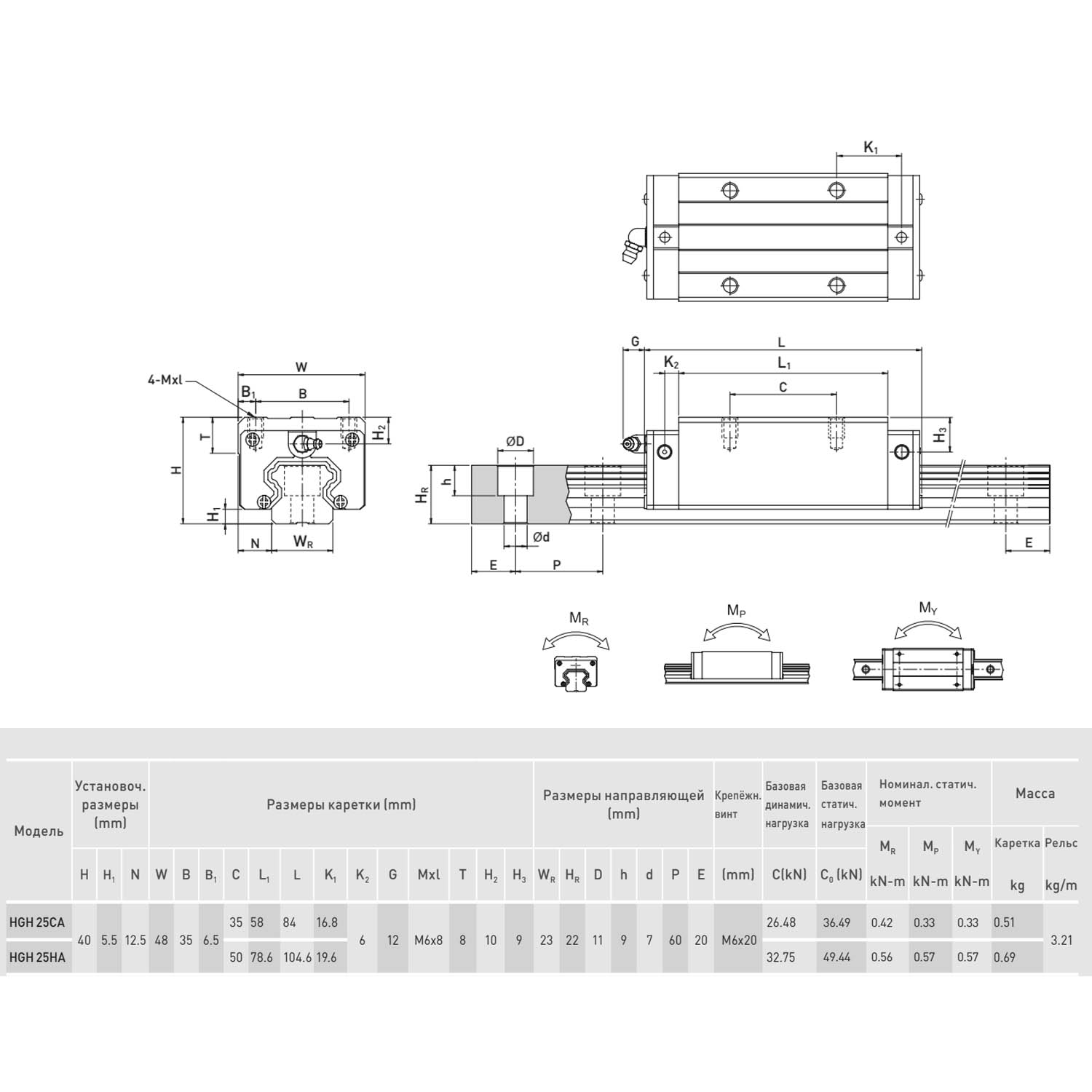 Блок системы линейного перемещения  HIWIN HGH25HAZAC