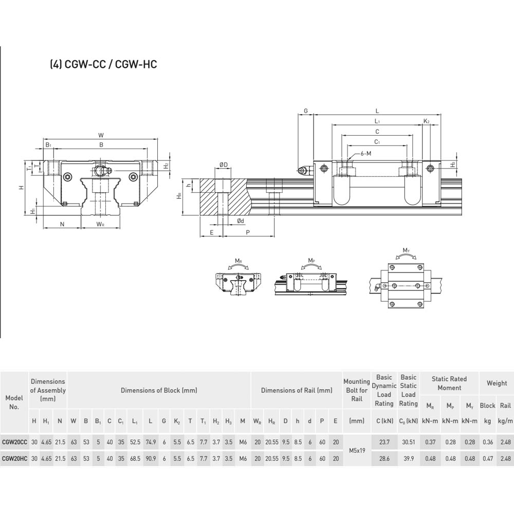 Блок системы линейного перемещения  HIWIN CGW20CCZAH