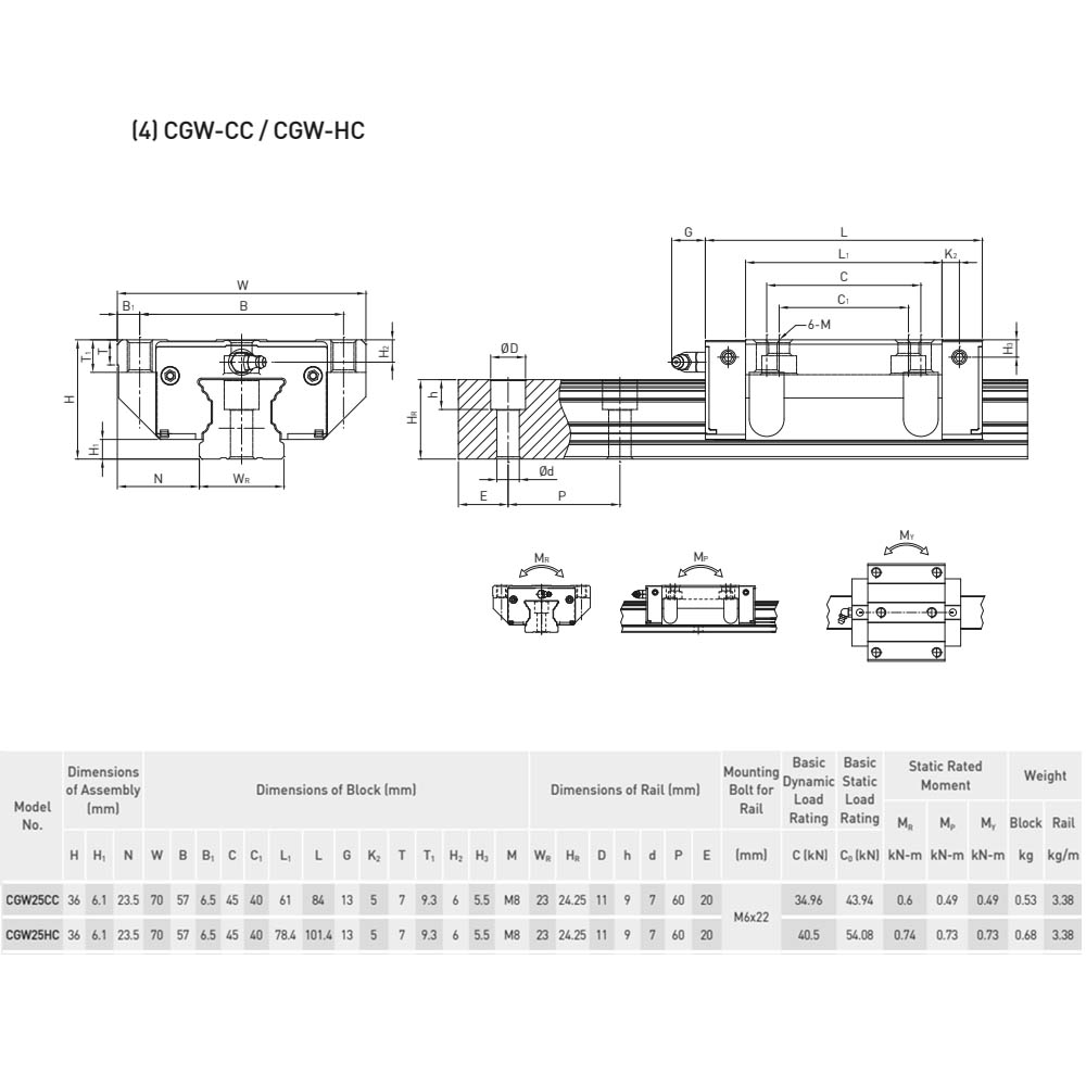 Блок системы линейного перемещения  HIWIN CGW25CCZAH