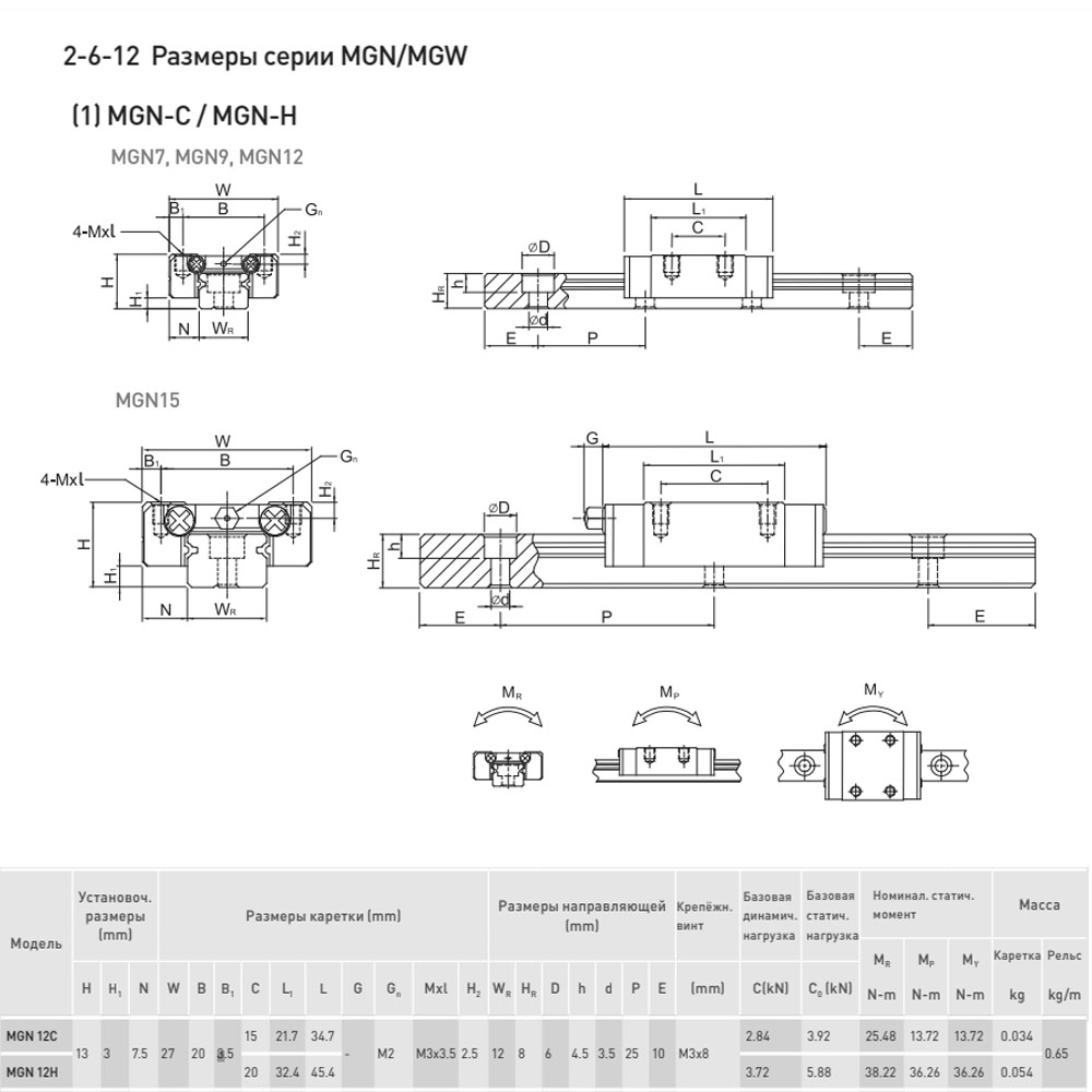 Блок системы линейного перемещения  HIWIN MGN12HZ0HM+U