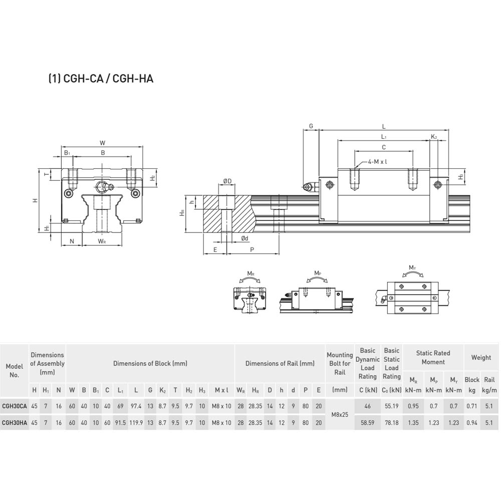 Блок системы линейного перемещения  HIWIN CGH30CAZ0H