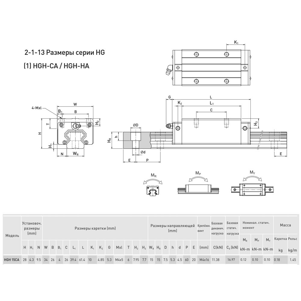 Блок системы линейного перемещения  HIWIN HGH15CAZAC