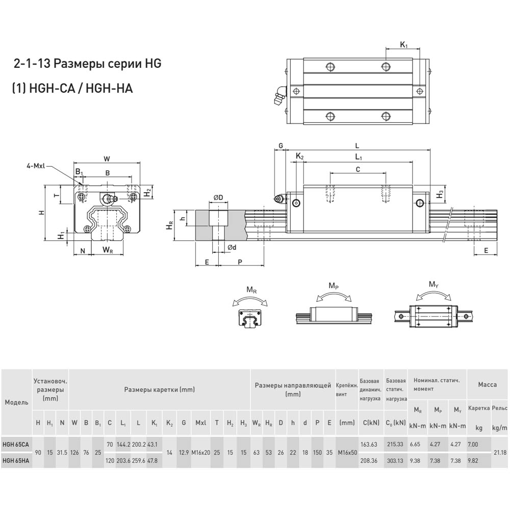 Блок системы линейного перемещения  HIWIN HGH65CAZ0H