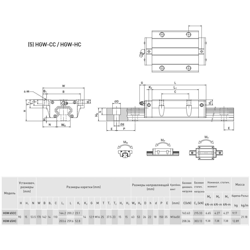 Блок системы линейного перемещения  HIWIN HGW65CCZ0H