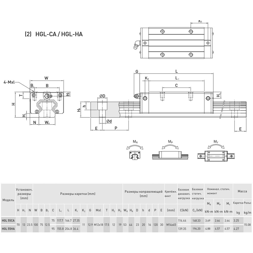 Блок системы линейного перемещения  HIWIN HGL55CAZAH