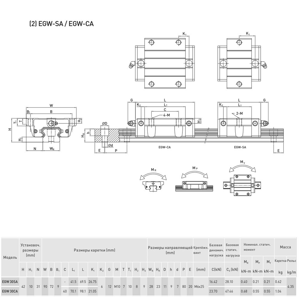 Блок системы линейного перемещения  HIWIN EGW30SCZ0H