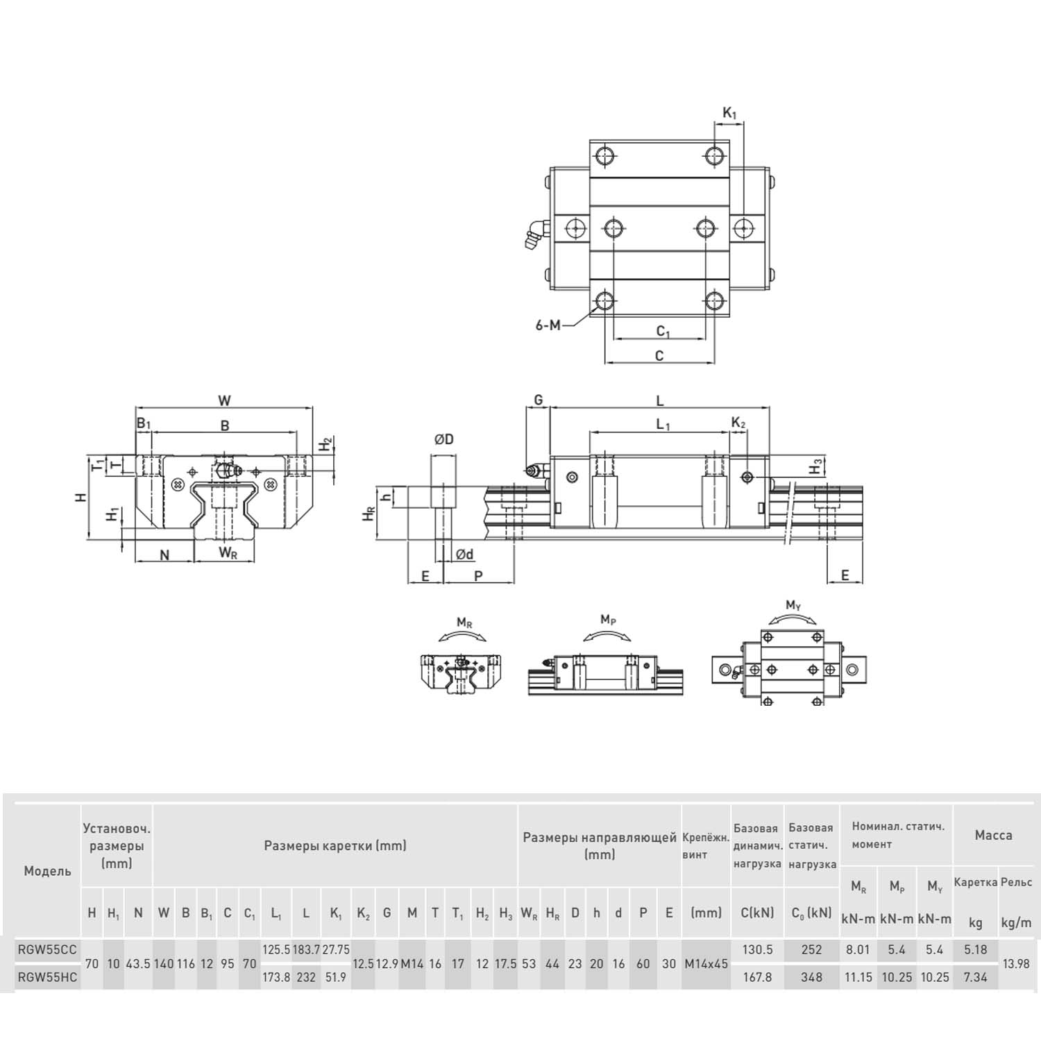 Блок системы линейного перемещения  HIWIN RGW55HCZBP