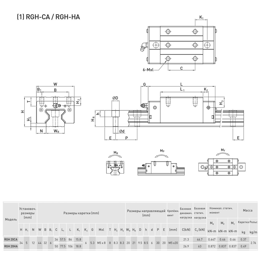 Блок системы линейного перемещения  HIWIN RGH20CAZAH