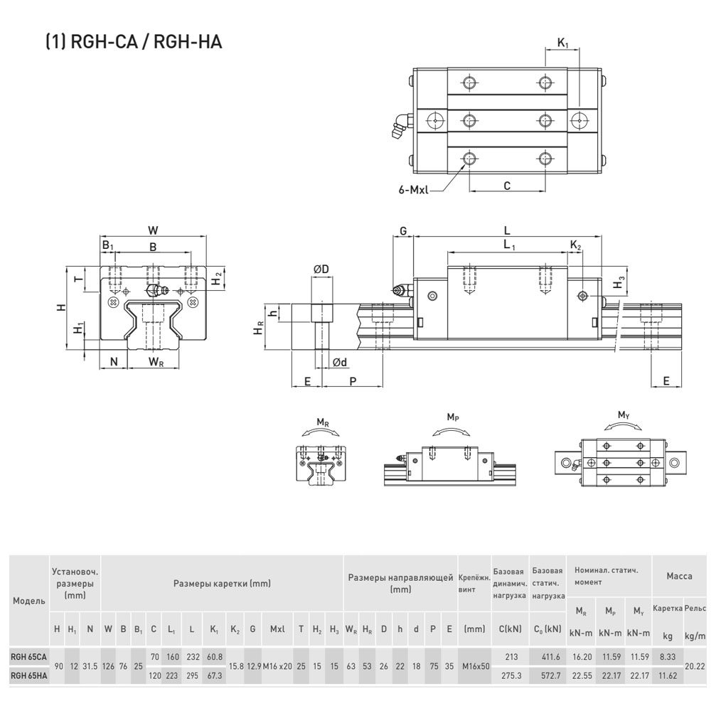 Блок системы линейного перемещения  HIWIN RGH65HAZAH