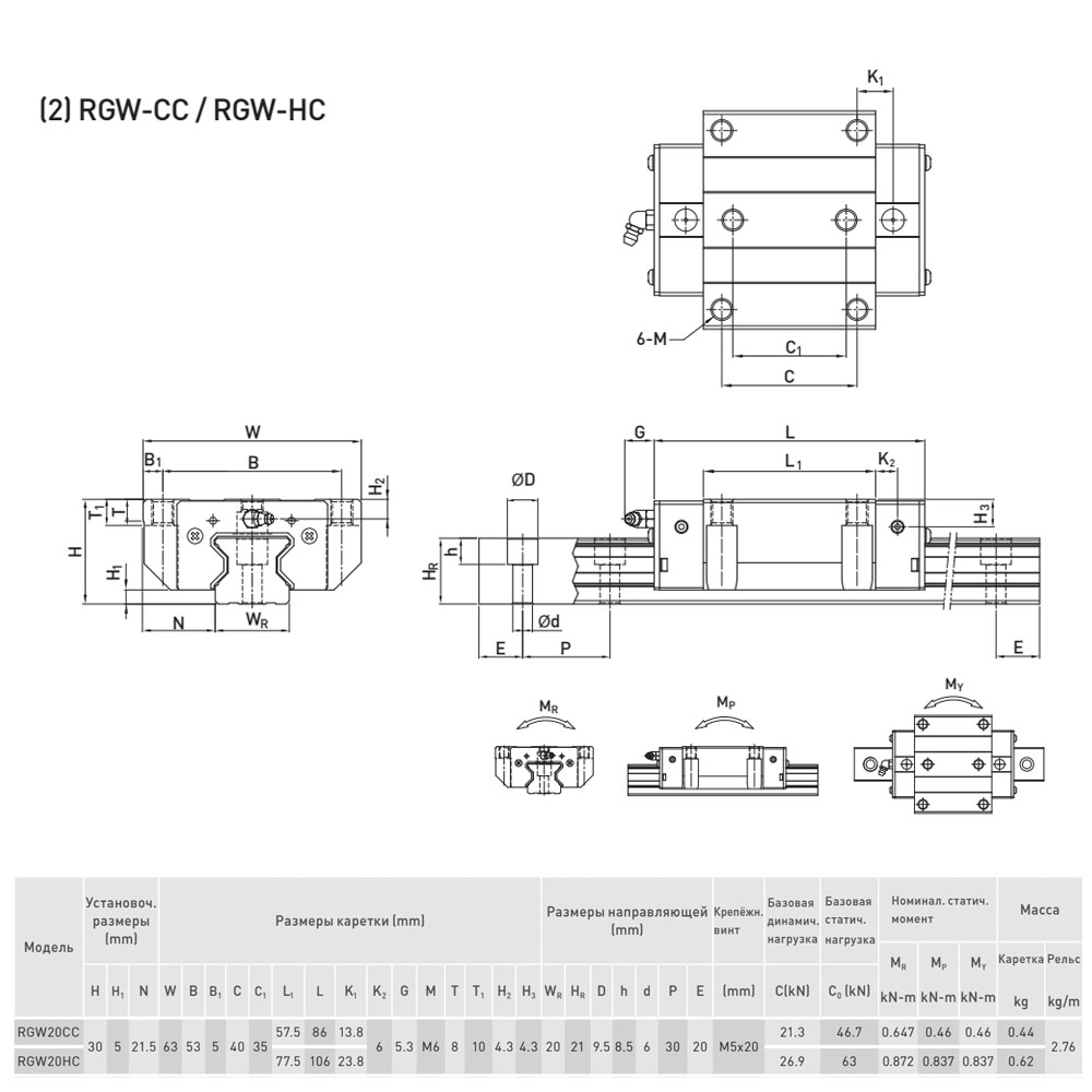 Блок системы линейного перемещения  HIWIN RGW20CCZAH