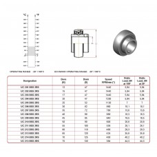 Подшипник из нержавеющей стали UC204-BSS-2RS