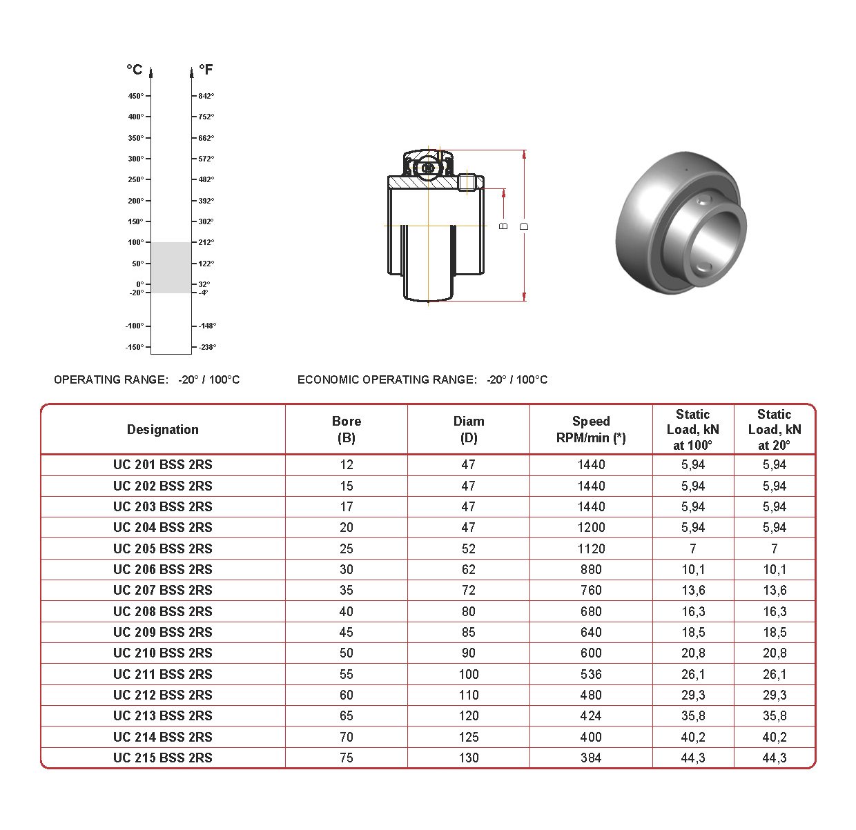 Подшипник из нержавеющей стали  BECO UC205-BSS-2RS