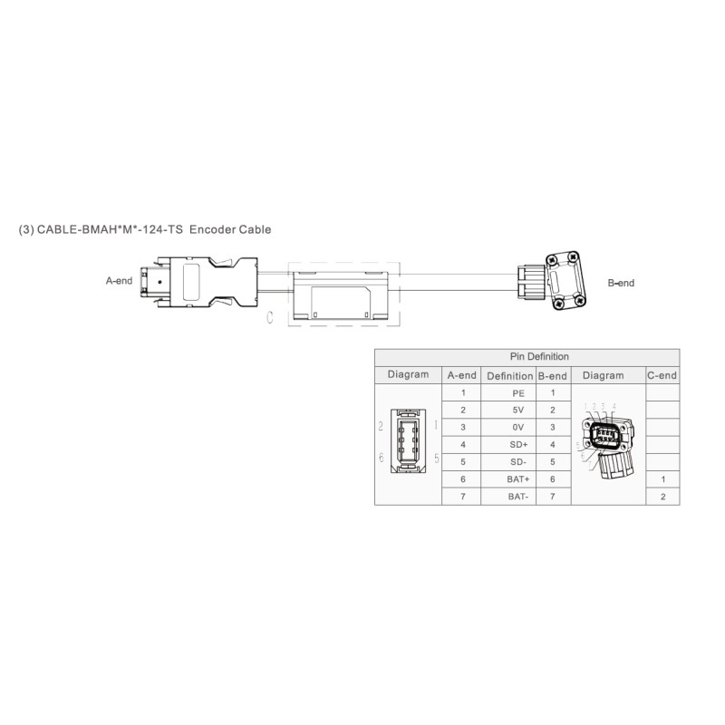 Кабель энкодерный  Leadshine CABLE-BMAH5M0-124-TS